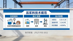 上杭本地工厂讲解：说一遍公路压浆料和铁路压浆料的区别